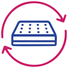 Load image into Gallery viewer, Mattress Crafters 300 Firm (2-Sided)